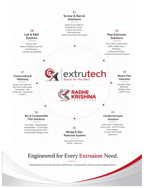 Extrutech Application and Model Selection Guide
